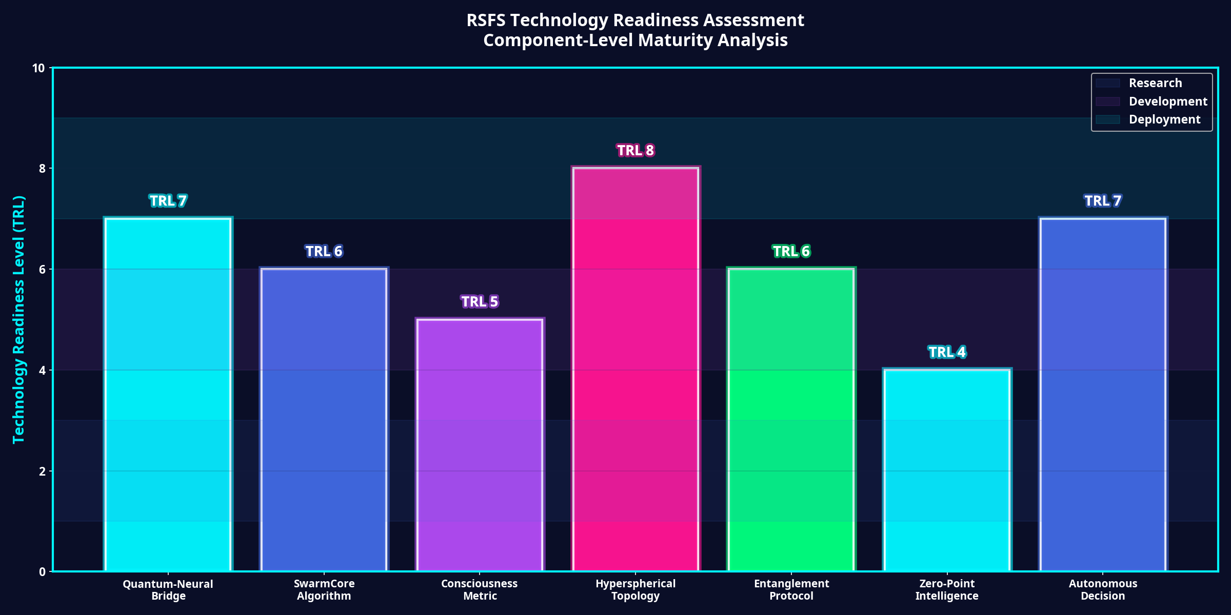 Technology Readiness Levels